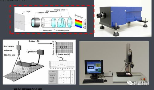 高光譜成像技術概述 原理、系統與應用前景